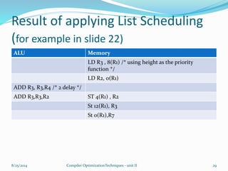 Result of applying List Scheduling
(for example in slide 22)
ALU Memory
LD R3 , 8(R1) /* using height as the priority
function */
LD R2, 0(R1)
ADD R3, R3,R4 /* 2 delay */
ADD R3,R3,R2 ST 4(R1) , R2
St 12(R1), R3
St 0(R1),R7
8/25/2014 Compiler OptimizationTechniques - unit II 29
 