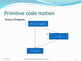 Primitive code motion
Source Program
8/25/2014 Compiler OptimizationTechniques - unit II 32
if ( a == 0) goto L
e = d + d
c = b
L:
 