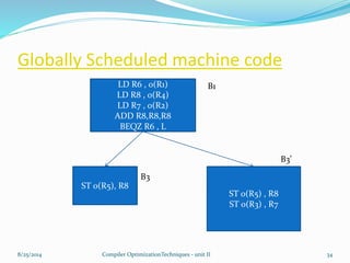 Globally Scheduled machine code
8/25/2014 Compiler OptimizationTechniques - unit II 34
LD R6 , 0(R1)
LD R8 , 0(R4)
LD R7 , 0(R2)
ADD R8,R8,R8
BEQZ R6 , L
ST 0(R5), R8
ST 0(R5) , R8
ST 0(R3) , R7
B1
B3’
B3
 