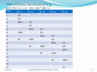Five unrolled iterations of e.g.,
for (i = 0; i < n; i ++) D[i] = A[i] * B[i] + c ;
8/25/2014 Compiler OptimizationTechniques - unit II 51
Clock j = 1 J =2 J = 3 J =4 J = 5
1 LD
2 LD
3 MUL LD
4 LD
5 MUL LD
6 ADD LD
7 MUL LD
8 ST ADD LD
9 MUL LD
10 ST ADD LD
11 MUL
12 ST ADD
13
14 ST ADD
15
16 ST
 