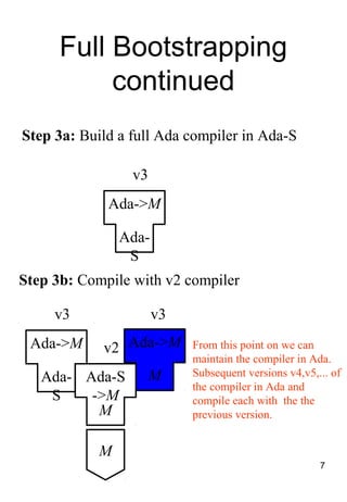 Compiler interpreter and_bootstrapping | PPT