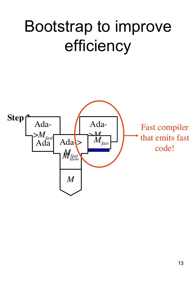Compiler interpreter and_bootstrapping