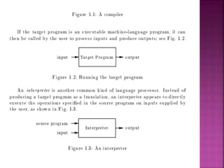 compiler introduction vtu syllabus 1st chapter.pptx