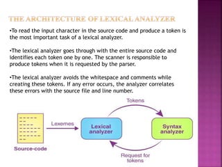 ?To read the input character in the source code and produce a token is
the most important task of a lexical analyzer.
?The lexical analyzer goes through with the entire source code and
identifies each token one by one. The scanner is responsible to
produce tokens when it is requested by the parser.
?The lexical analyzer avoids the whitespace and comments while
creating these tokens. If any error occurs, the analyzer correlates
these errors with the source file and line number.
 