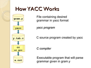 compiler Design laboratory lex and yacc tutorial | PPT