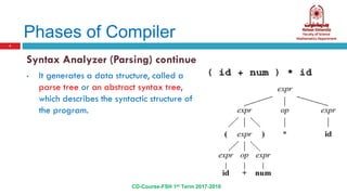 Compiler lec 2 | PDF