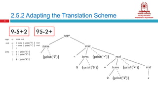2.5.2 Adapting the Translation Scheme
12
9-5+2 95-2+
 
