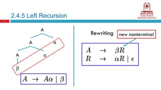 2.4.5 Left Recursion
8
A
αA
A
β
α
Rewriting new nonterminal
 