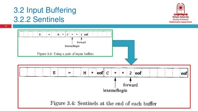 what is input buffering in compiler design what is input buffering in compiler design