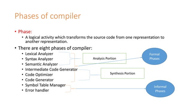 Compiler lecture 03 | PPT