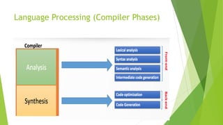 Language Processing (Compiler Phases)
 