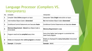 Language Processor (Compilers VS.
Interpreters)
 