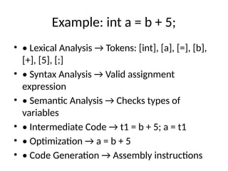 Example: int a = b + 5;
• • Lexical Analysis → Tokens: [int], [a], [=], [b],
[+], [5], [;]
• • Syntax Analysis → Valid assignment
expression
• • Semantic Analysis → Checks types of
variables
• • Intermediate Code → t1 = b + 5; a = t1
• • Optimization → a = b + 5
• • Code Generation → Assembly instructions
 