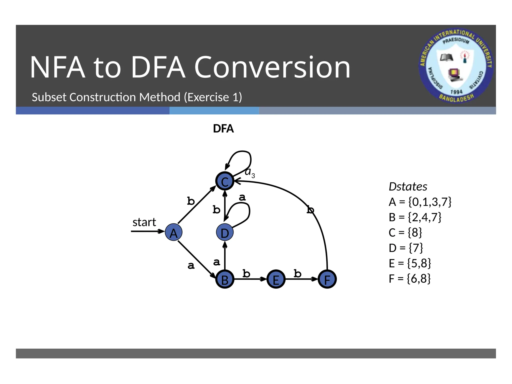 Nfa to dfa conversion using subset construction method ppt