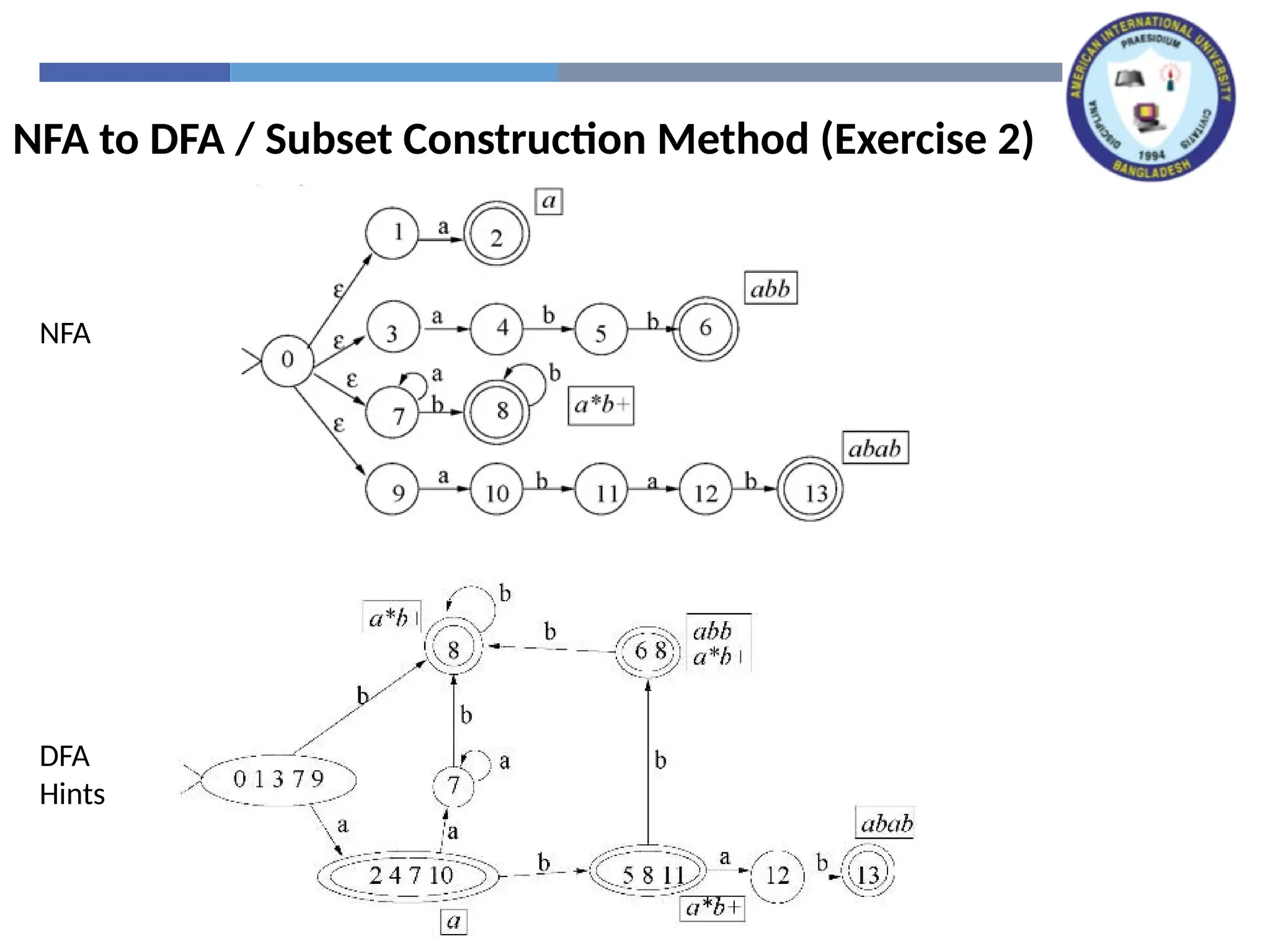 Nfa to dfa conversion using subset construction method ppt