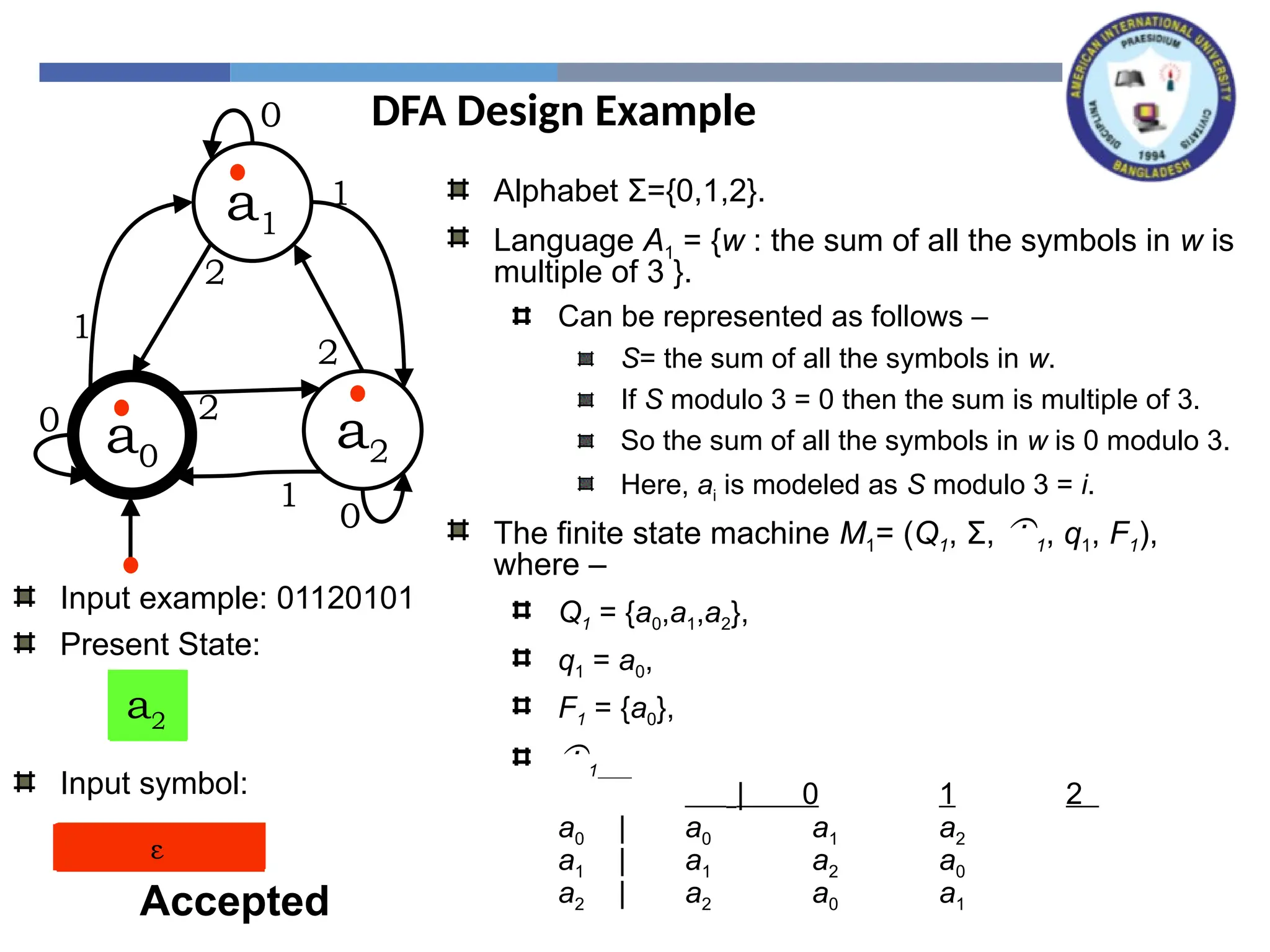 Nfa to dfa conversion using subset construction method ppt