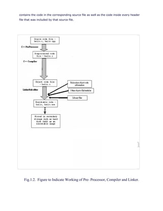 Compiler linker loader | DOC