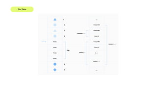 Compiler Magic & Performance Optimizing Compose Recomposition - Foss ...