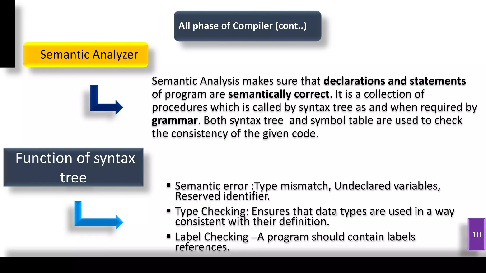 Semantic Analysis makes sure that declarations and statements
of program are semantically correct. It is a collection of
procedures which is called by syntax tree as and when required by
grammar. Both syntax tree and symbol table are used to check
the consistency of the given code.
Semantic Analyzer
10
Function of syntax
tree  Semantic error :Type mismatch, Undeclared variables,
Reserved identifier.
 Type Checking: Ensures that data types are used in a way
consistent with their definition.
 Label Checking –A program should contain labels
references.
All phase of Compiler (cont..)
 