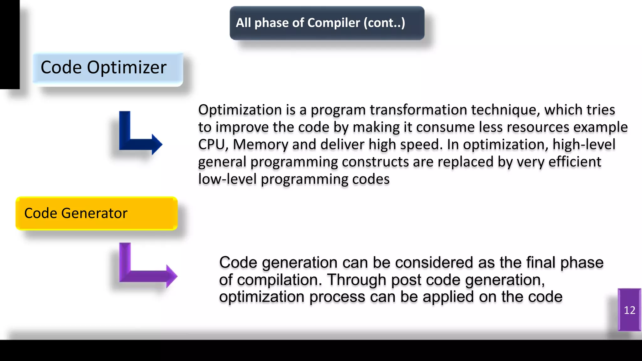 Optimization is a program transformation technique, which tries
to improve the code by making it consume less resources example
CPU, Memory and deliver high speed. In optimization, high-level
general programming constructs are replaced by very efficient
low-level programming codes
Code Optimizer
12
Code generation can be considered as the final phase
of compilation. Through post code generation,
optimization process can be applied on the code
Code Generator
All phase of Compiler (cont..)
 