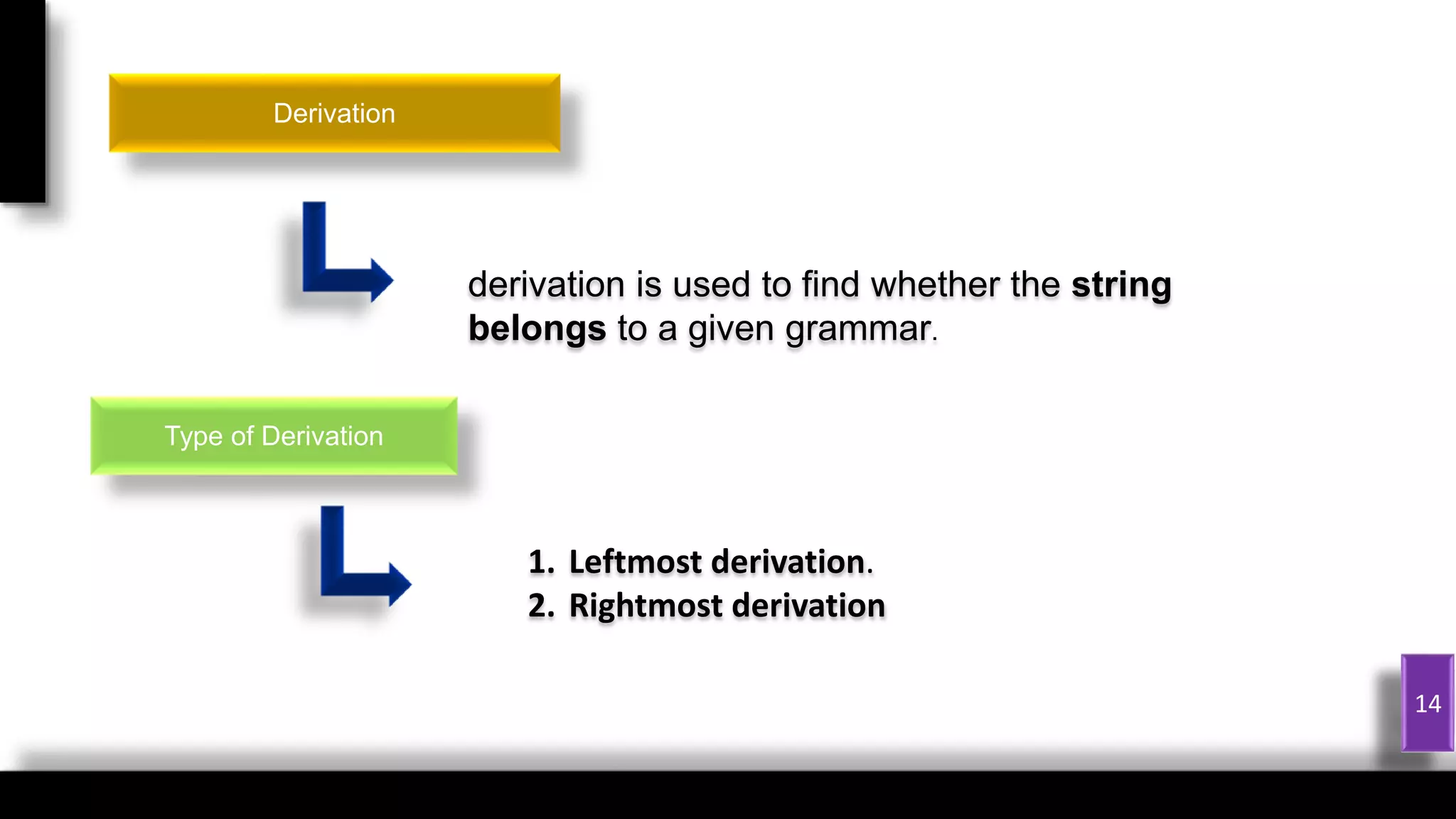 1
14
Derivation
derivation is used to find whether the string
belongs to a given grammar.
Type of Derivation
1. Leftmost derivation.
2. Rightmost derivation
 