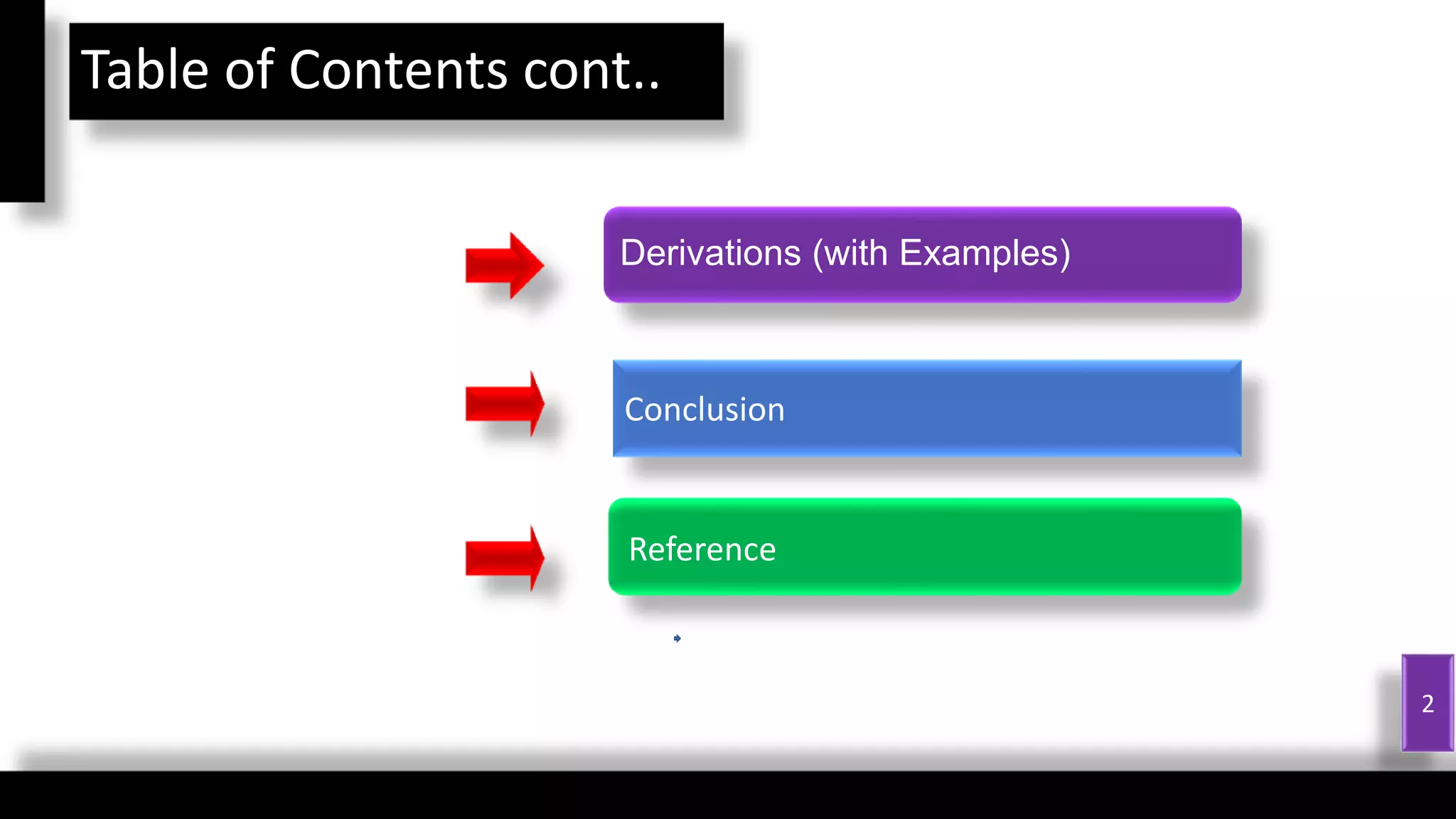 Table of Contents cont..
Derivations (with Examples)
2
Reference
Conclusion
 