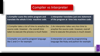 Compiler | PPT