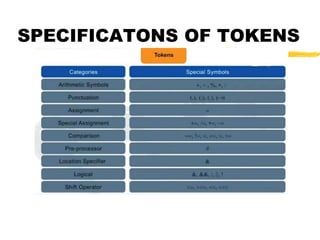 SPECIFICATONS OF TOKENS
 