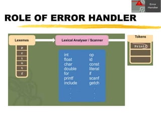 ROLE OF ERROR HANDLER
 
