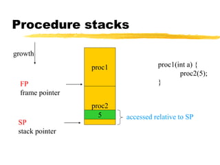 Procedure stacks
proc1
growth
proc1(int a) {
proc2(5);
}
proc2
SP
stack pointer
FP
frame pointer
5 accessed relative to SP
 