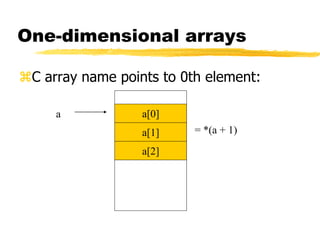 One-dimensional arrays
C array name points to 0th element:
a[0]
a[1]
a[2]
a
= *(a + 1)
 