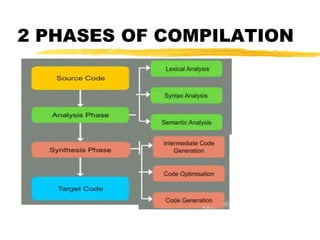 2 PHASES OF COMPILATION
 