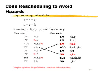 Code Rescheduling to Avoid
Hazards
Fast code:
LW Rb,b
LW Rc,c
LW Re,e
ADD Ra,Rb,Rc
LW Rf,f
SW a,Ra
SUB Rd,Re,Rf
SW d,Rd
51
Try producing fast code for
a = b + c;
d = e – f;
assuming a, b, c, d ,e, and f in memory.
Slow code:
LW Rb,b
LW Rc,c
ADD Ra,Rb,Rc
SW a,Ra
LW Re,e
LW Rf,f
SUB Rd,Re,Rf
SW d,Rd
Compiler optimizes for performance. Hardware checks for safety.
 