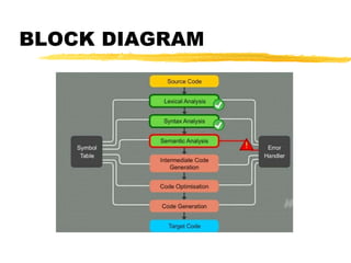 BLOCK DIAGRAM
 