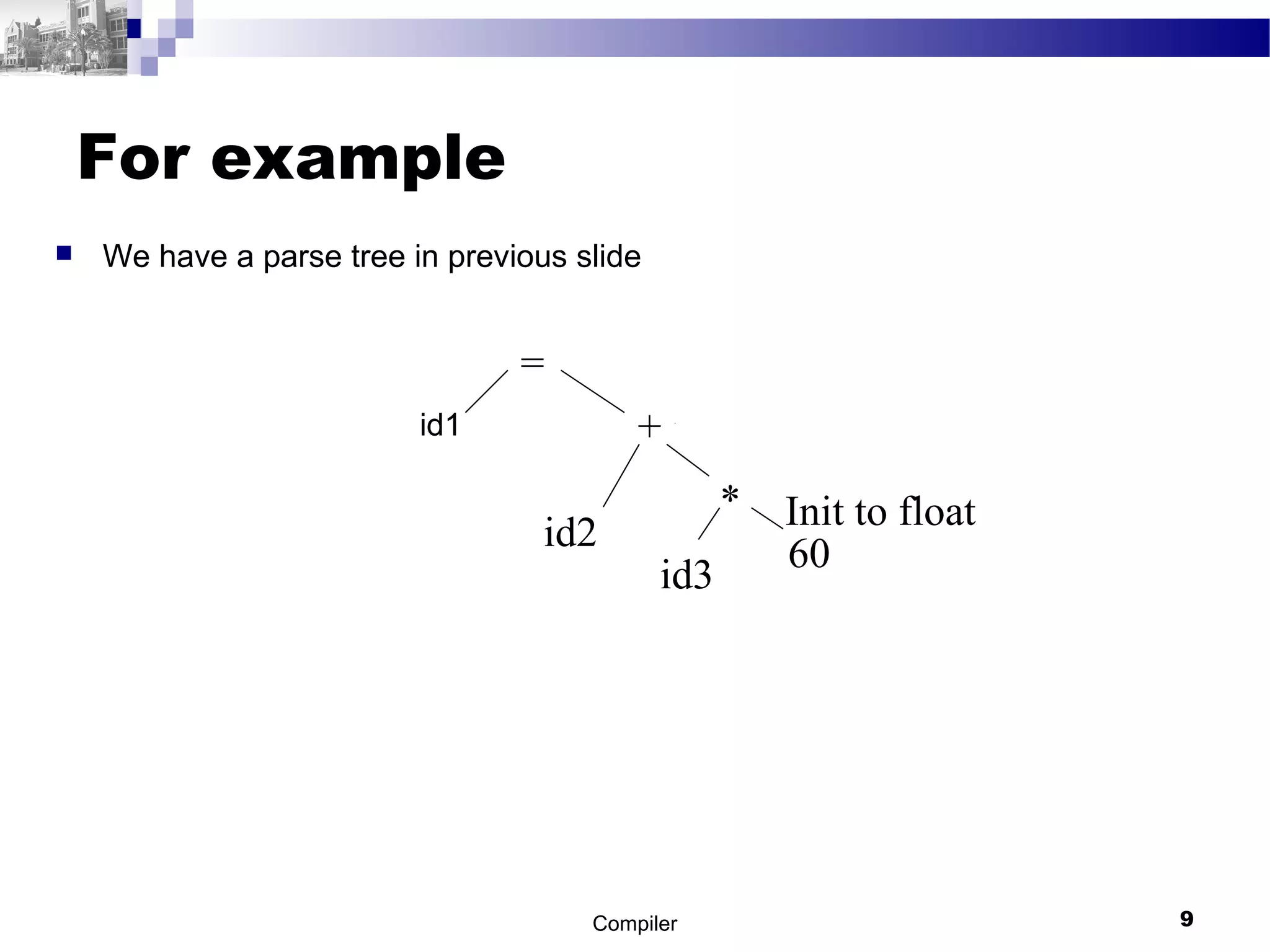 For example
 We have a parse tree in previous slide
id1
Compiler 9
=
+
id2
*
id3
60
Init to float
 
