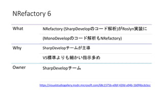NRefactory 6
What NRefactory (SharpDevelopのコード解析)がRoslyn実装に
(MonoDevelopのコード解析もNRefactory)
Why SharpDevelopチームが主導
VS標準よりも細...