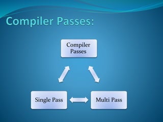 Compiler 
Passes 
Single Pass Multi Pass 
 