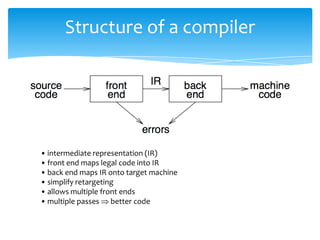 Compilers | PPSX