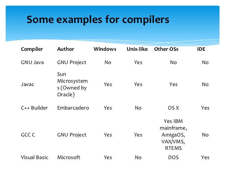 Compilers
