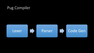 Pug - a compiler pipeline | PPT