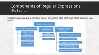 [Compilers23] Lexical Analysis – Scanning Part I.pptx