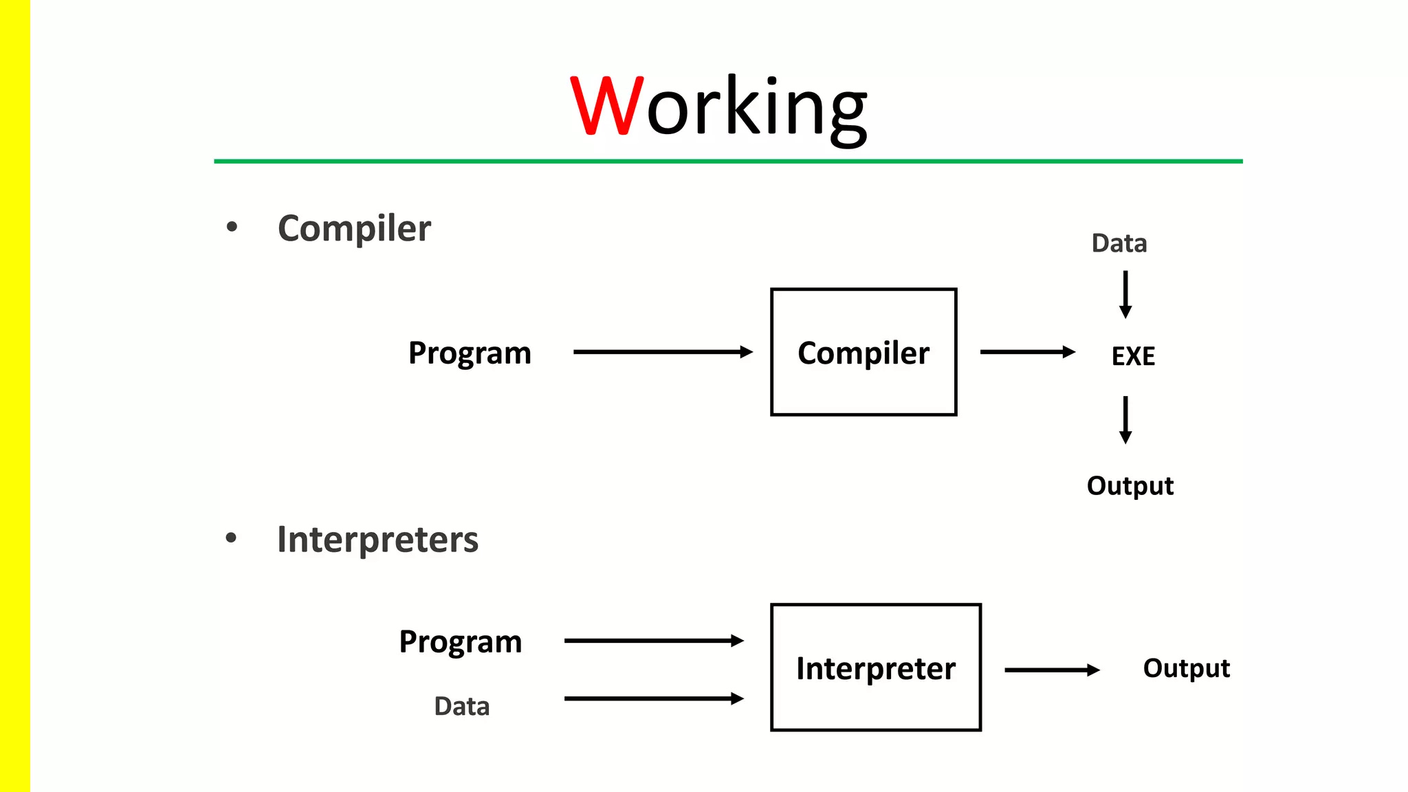Compilers in computer programming | PPT