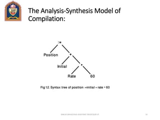 The Analysis-Synthesis Model of
Compilation:
ANKUR SRIVASTAVA ASSISTANT PROFESSOR JIT 14
 
