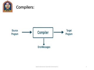 Compilers:
ANKUR SRIVASTAVA ASSISTANT PROFESSOR JIT 3
 