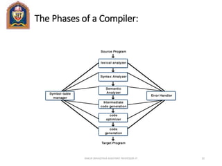 The Phases of a Compiler:
ANKUR SRIVASTAVA ASSISTANT PROFESSOR JIT 32
 