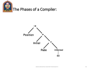 The Phases of a Compiler:
ANKUR SRIVASTAVA ASSISTANT PROFESSOR JIT 48
 