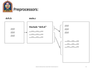 Preprocessors:
ANKUR SRIVASTAVA ASSISTANT PROFESSOR JIT 78
defs.h
//////
//////
//////
main.c
#include “defs.h”
…---…---…---
…---…---…---
…---…---…---
//////
//////
//////
…---…---…---
…---…---…---
…---…---…---
 