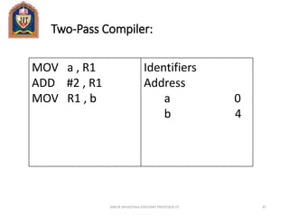 Two-Pass Compiler:
MOV a , R1
ADD #2 , R1
MOV R1 , b
Identifiers
Address
a 0
b 4
ANKUR SRIVASTAVA ASSISTANT PROFESSOR JIT 87
 