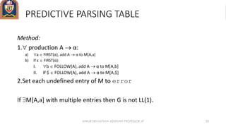 PREDICTIVE PARSING TABLE
Method:
1. production A  α:
a) a  FIRST(α), add A  α to M[A,a]
b) If ε  FIRST(α):
I. b  FOLLOW(A), add A  α to M[A,b]
II. If $  FOLLOW(A), add A  α to M[A,$]
2.Set each undefined entry of M to error
If M[A,a] with multiple entries then G is not LL(1).
ANKUR SRIVASTAVA ASSISTANT PROFESSOR JIT 23
 
