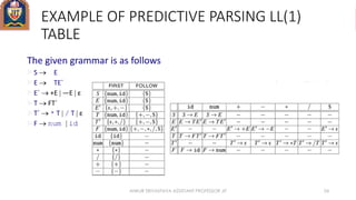 EXAMPLE OF PREDICTIVE PARSING LL(1)
TABLE
The given grammar is as follows
S  E
E  TE´
E´  +E  —E  ε
T  FT´
T´  * T  / T  ε
F  num  id
ANKUR SRIVASTAVA ASSISTANT PROFESSOR JIT 24
 
